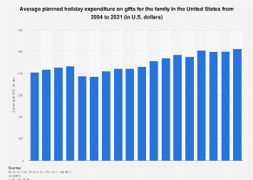 Holiday spending on gifts for the family 2017