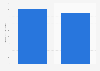 Display advertising industry operating expenses in Canada 2012-2013