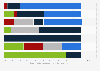 Companies by spend on ecommerce tech by annual revenue from ecommerce in the UK 2014