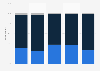 Hiring intentions of hair and beauty salons in the United Kingdom (UK) 2012-2016