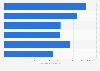 Predicted consumer online spending from Black Friday to New Year's day in the UK 2015