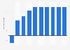 Labor productivity growth rate United Kingdom (UK) 2013-2060