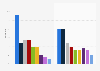 UK: distribution of cyber crime damages by attack type & company size in 2015