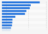Average annualized cyber crime costs to UK companies 2015, by industry sector