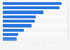 Cyber crime: share of affected UK companies in 2015, by attack type