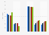 Unitymedia: subscribers in Germany 2011-2015, by service