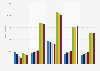 Liberty Global subscribers in the Netherlands 2010-2016, by service