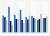 Anxiety levels on losing your smartphone for a day 2015, by gender and age