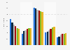 Liberty Global: subscribers in Switzerland 2010-2015, by service
