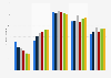 Liberty Global: subscribers in Austria 2010-2015, by service