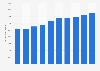 Public pensioners in the United Kingdom (UK) 2013-2060