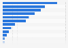 Number of professionals at the leading accounting firms in Canada 2015