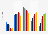 Liberty Global: subscribers in Ireland 2010-2015, by service