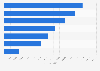 Average cost savings of UK companies due to deployment of security technologies 2015