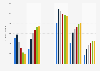 Liberty Global: subscribers in Poland 2010-2015, by service
