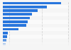 Number of partners at the leading accounting firms in Canada 2015