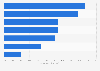 Return on investment in security technologies by companies in the UK 2015