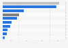 Children who have witnessed payday loan adverts through media in Great Britain 2014