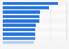 OECD countries: highest share of environmental-related tax revenue 2013