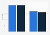 Holiday shopping on Black Friday and Cyber Monday in Canada 2015-2016