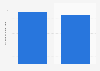 Number of shops/websites visited on Black Friday and Cyber Monday in Canada 2014