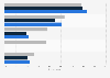 Canada Millennials playing online and console games 2010-2014