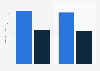 Planned spend per person on Black Friday and Cyber Monday in Canada 2014-2015