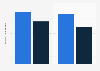 Planned consumer spending on Black Friday and Cyber Monday in Canada 2014-2015