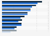 Products consumers plan to buy on Black Friday and Cyber Monday in Canada 2015
