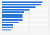 Reasons to start using stocks & shares ISAs for Great Britain adults 2014