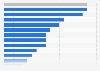 Reasons to start investing in shares for Great Britain adults 2014