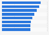 Internet users who played or downloaded games on computer in the U.S. 2017