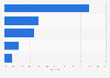 Distribution of the baby food market in India in 2013, by sales channel