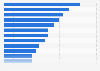 Canadians posting monthly on politicial and social issues 2014, by age and gender