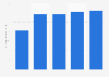 Average unit price of bed linen in China 2010-2014