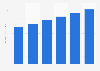 Forecasted market value of the baby food industry in China 2013-2018