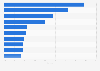 Market share of leading bed linen brands in China 2014