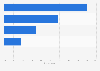 Level of concern over possible online identity theft in the United Kingdom (UK) 2014