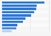 Savings and investments information or advice sources in Great Britain 2014