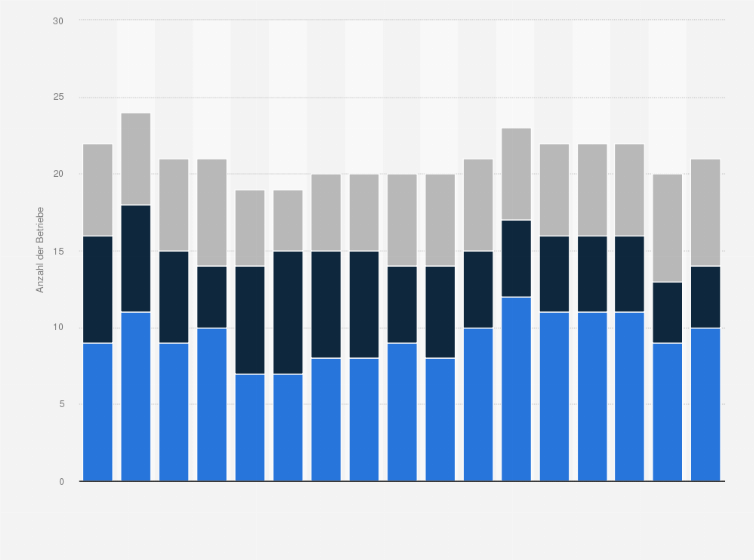 Statistik: Anzahl der Betriebe in der Herstellung von Teigwaren in Deutschland nach Beschäftigtengrößenklassen in den Jahren 2008 bis 2024