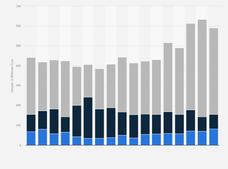 Statistik: Umsatz in der Herstellung von Teigwaren in Deutschland nach Beschäftigtengrößenklassen in den Jahren 2008 bis 2024 (in Millionen Euro)