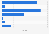 Small businesses' energy supply contract terms in the United Kingdom (UK) 2014