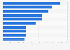 Alcohol advertising spend by brand in the United Kingdom (UK) 2015
