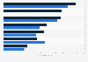 Number of major domestic appliances in households in Germany 2013, by type