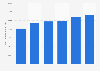 Vancouver port - throughput 2009-2014