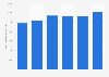 Montreal port - throughput 2009-2014