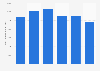 Saint John port - throughput 2009-2014