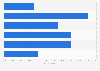 Frequency of usage of ready prepared ingredients Spain 2015