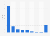 Umfrage zur Schaltung von Werbung in sozialen Netzwerken durch Unternehmen 2014