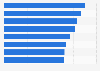 Internet users accessing sports scores on a computer in the U.S. 2017